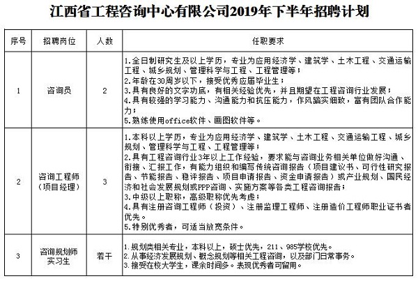 米兰网页版2019年下半年招聘公告