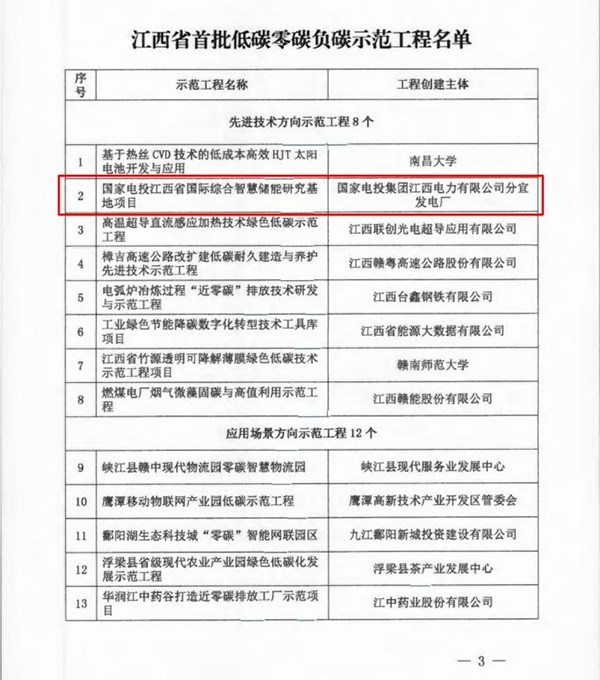 米兰网页版咨询服务项目入选江西省首批低碳零碳负碳示范工程